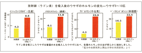 ホルモンの分泌が明らかに多くなった