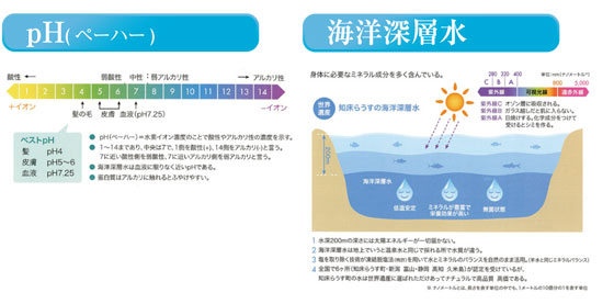 ペーハーと海洋深層水